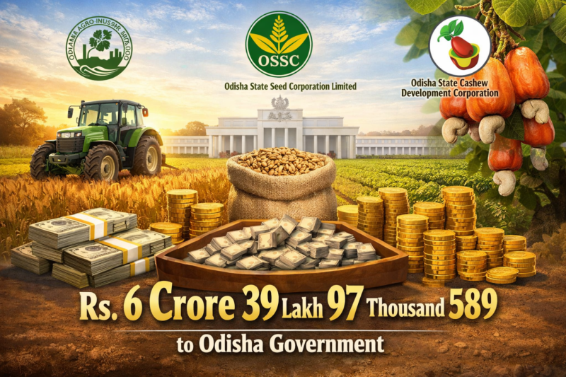 Odisha Agro-Industries Corporation, Odisha State Seed Corporation Limited and Odisha State Cashew Development Corporation have paid a total dividend of Rs. 6 crore 39 lakh 97 thousand 589 to the Odisha Government